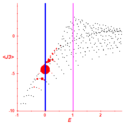 Peres lattice <J3>